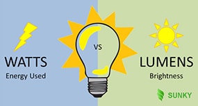 Sử dụng lumens hay watts để đo độ sáng? 